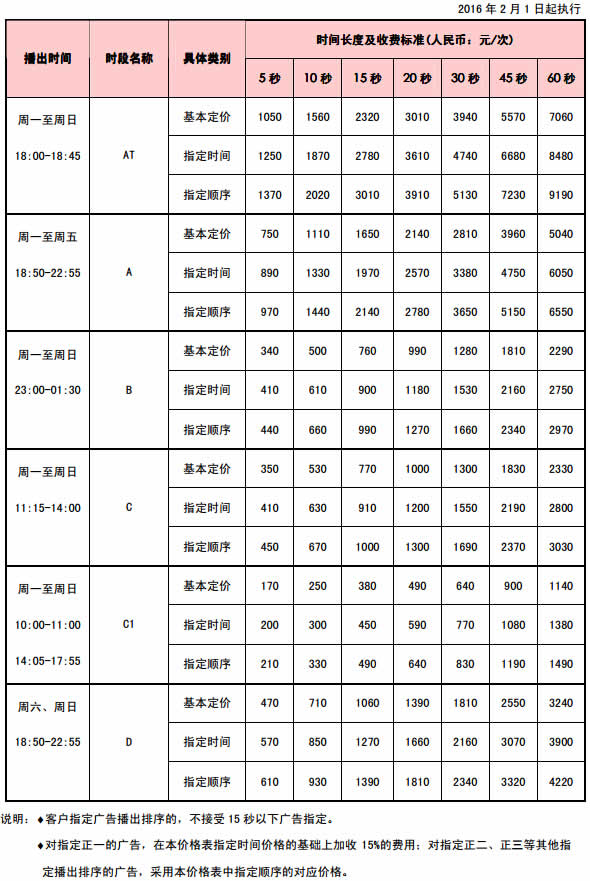 珠海广播电视台广告二频道（本港台）2016年广告价格表