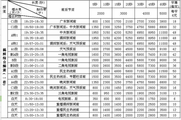 揭阳电视台新闻综合频道2017年广告价格