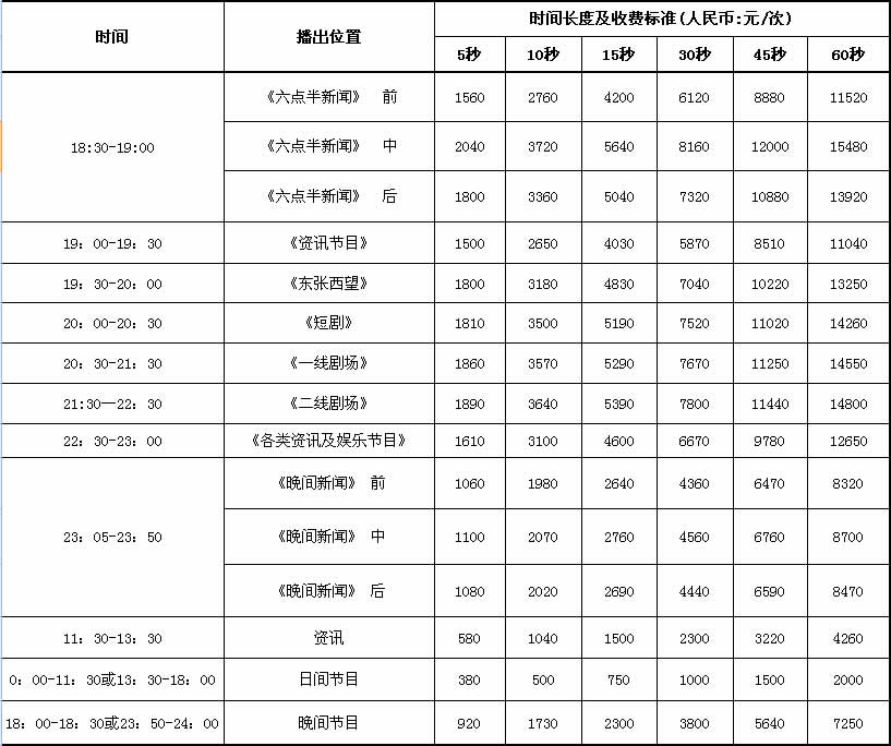 江门电视台参考第一频道翡翠台2016年广告价格