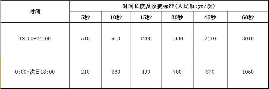 江门电视台参考第二频道本港台2016年广告价格