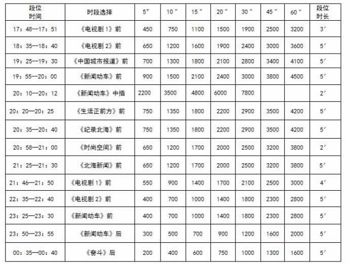 北海电视台经济科教频道2017年最新广告价格