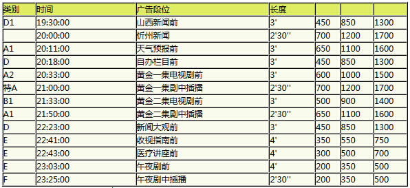 忻州电视台新闻综合频道2016年广告价格 