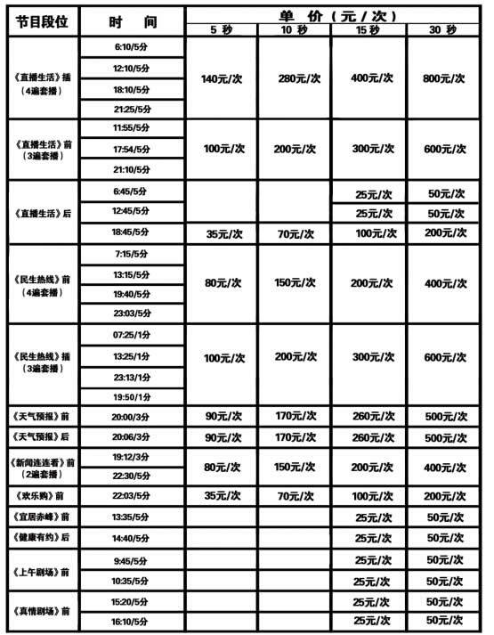 赤峰电视台经济服务频道（三套）2016年广告价格
