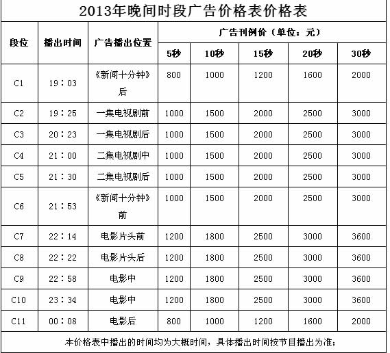 郑州教育电视台2013年广告价格