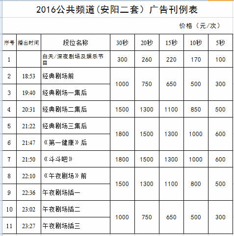 安阳电视台二套公共频道2016年广告价格