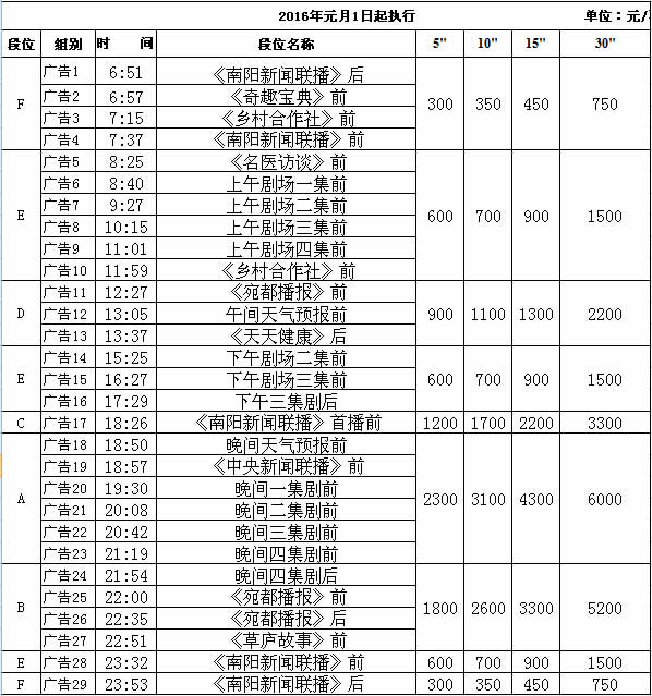 南阳电视台新闻综合频道2016年广告价格