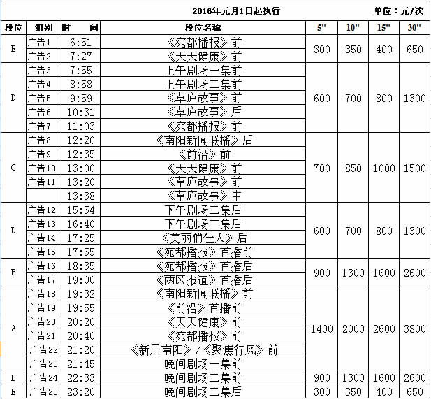 南阳电视台社会生活频道（2套）2016年广告价格表