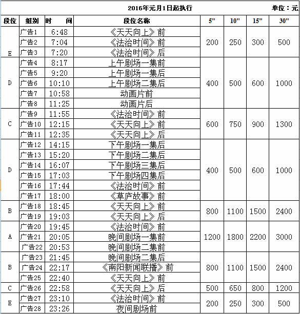 南阳电视台科教法制频道（3套）2016年广告价格表