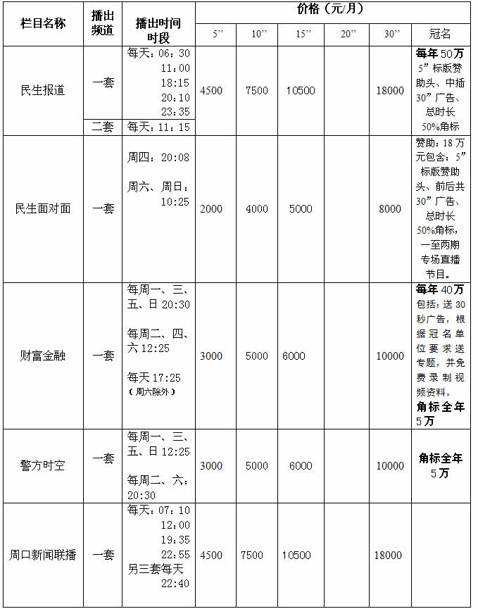 信阳电视台平桥频道2016年广告价格