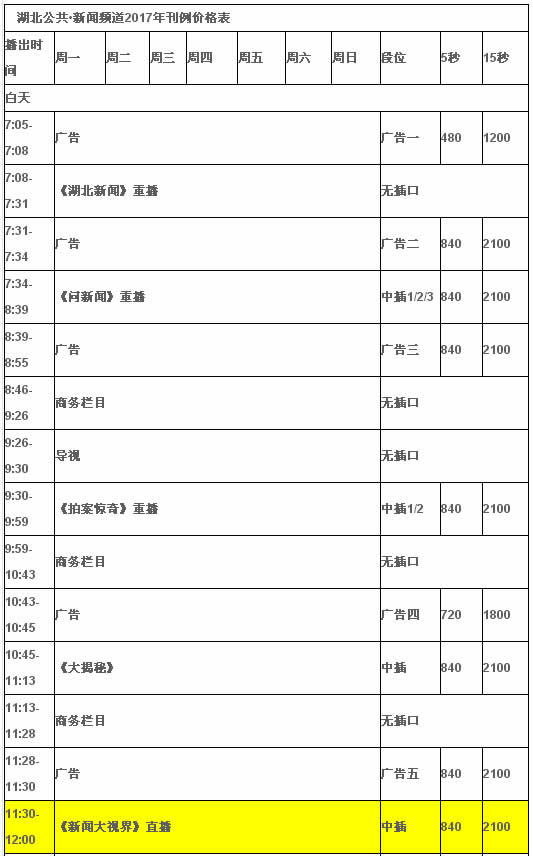 湖北电视台公共新闻频道2017年最新广告价格