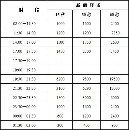 荆州电视台一套新闻频道2016年广告价格