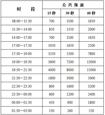 荆州电视台公共频道2016年广告价格