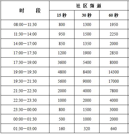 荆州电视台社区频道2016年广告价格