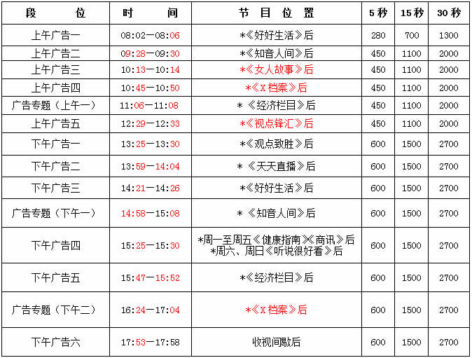 安庆广播电视台经济生活频道2016年广告价格