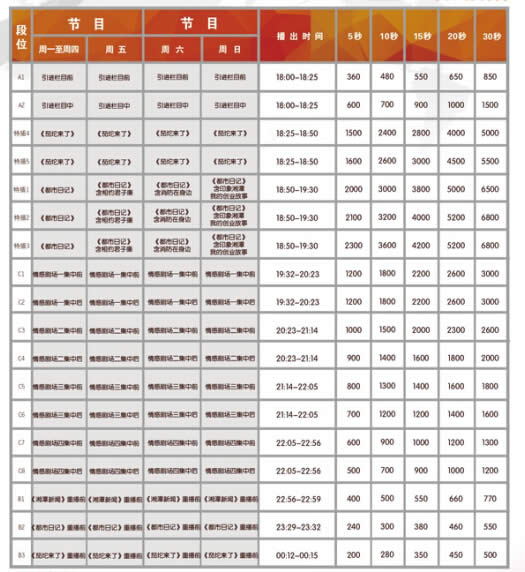 湘潭电视台都市频道2016年广告价格