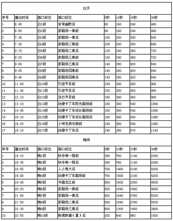 黑龙江电视台第七频道(原少儿频道)2017年广告价格