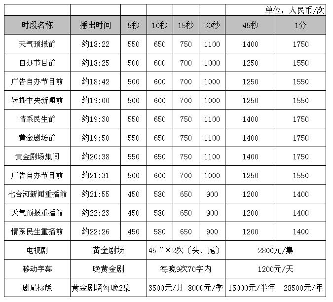 七台河电视台新闻综合频道（一套）2017年最新广告价格