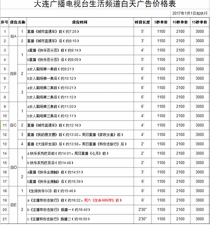 大连电视台新闻综合频道（一套）2017年广告价格