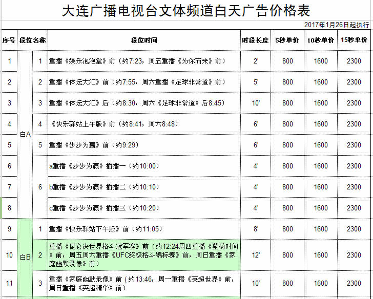 大连电视台新闻综合频道（一套）2017年广告价格