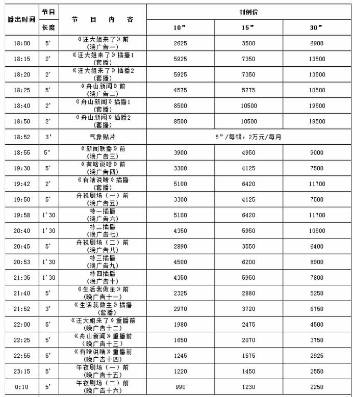 舟山电视台新闻综合频道2016年广告价格