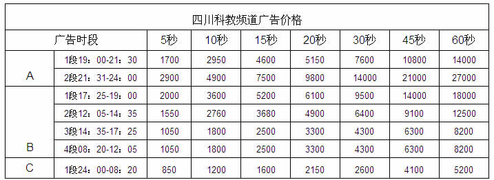 四川电视台科技教育频道2015年广告价格