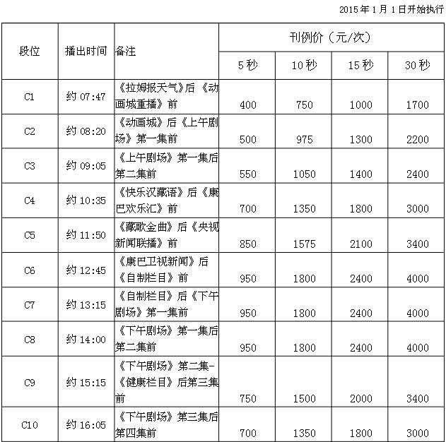 四川康巴卫视2015年广告价格