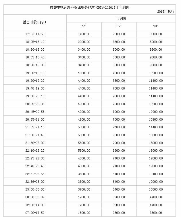 成都电视台经济资讯服务频道(CDTV-2)2016年广告价格