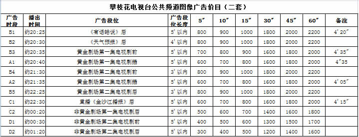 攀枝花有线电视公共频道2016年广告价格