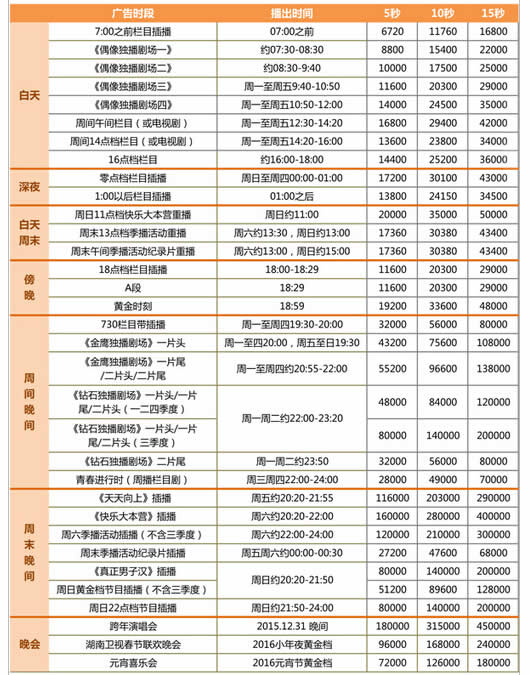 湖南卫视2017年最新广告价格表