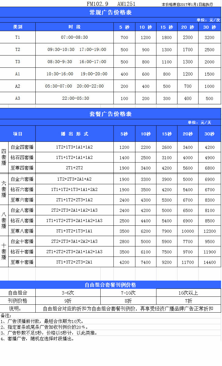青岛人民广播电台经济广播2017年最新广告价格