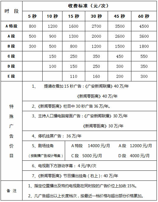 广安电视台一套新闻综合频道2016年广告价格
