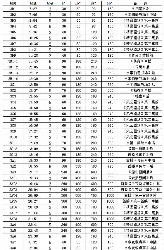 遂宁电视台互动频道(3套)2016年广告价格