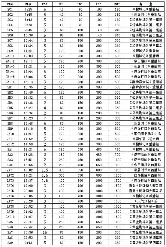 遂宁电视台公共频道(2套)2016年广告价格