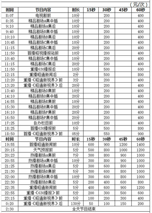 昭通电视台一套新闻综合频道2016年广告价格