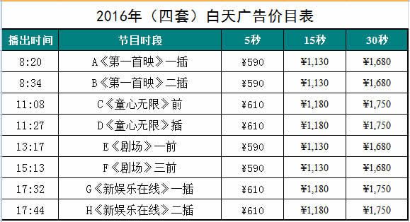 贵阳电视台都市频道2016年广告价格