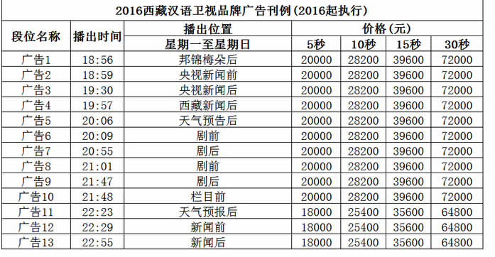 西藏卫视二台（汉语频道）2016年广告价格  