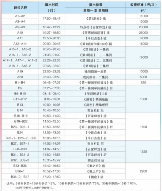 陕西电视台一套新闻综合频道2017年最新广告价格