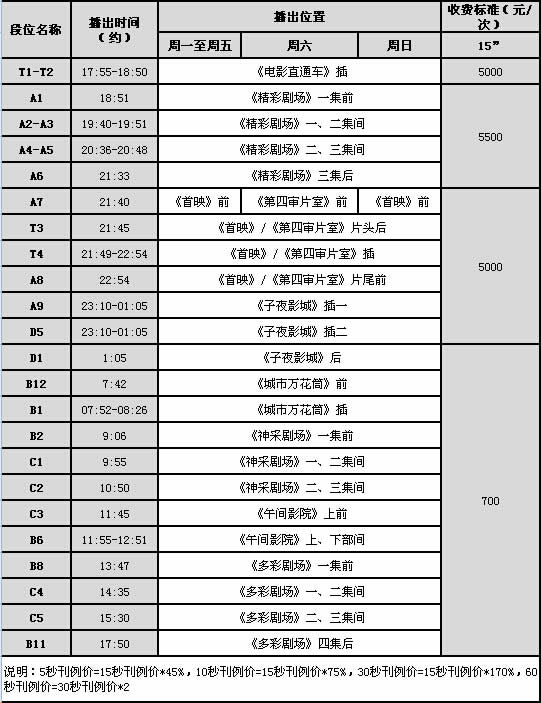 陕西电视台四套影视娱乐频道2016年广告价格