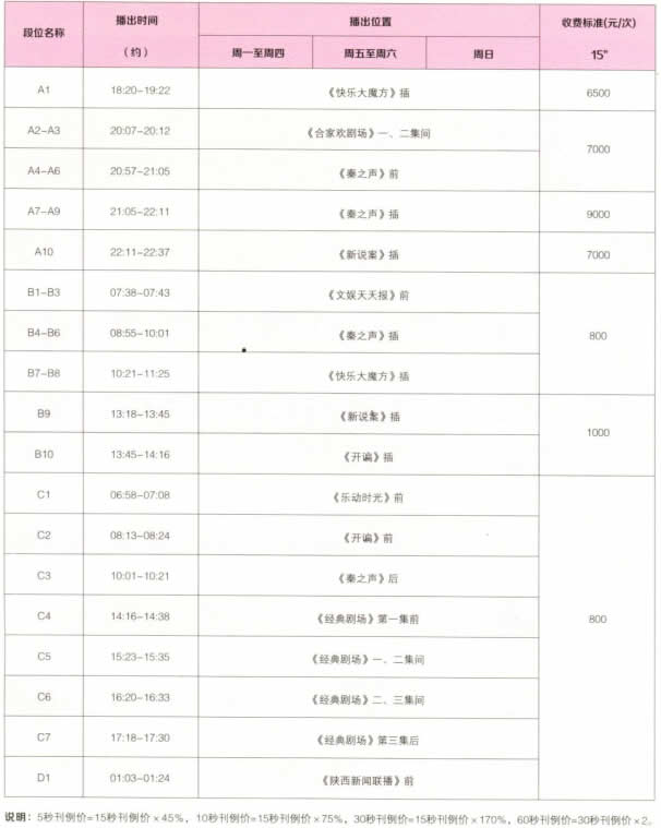 陕西电视台五套公共频道2016年广告价格