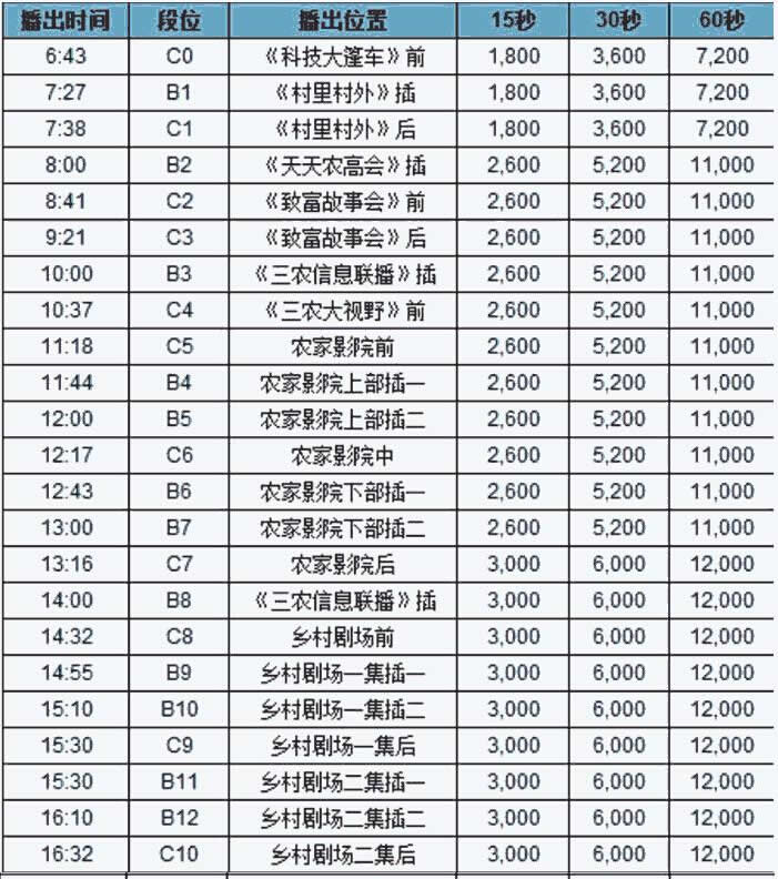 陕西电视台农林科技卫视2016年广告价格