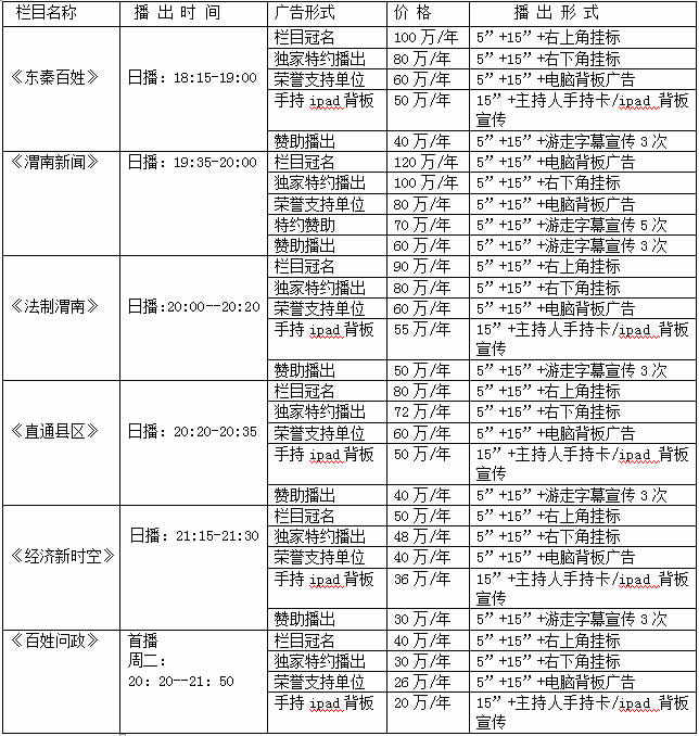渭南电视台一套新闻综合频道2016年广告价格