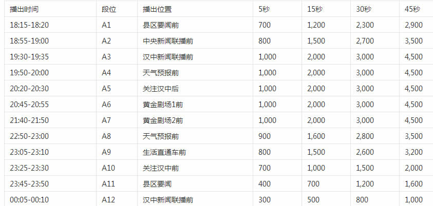 汉中电视台新闻综合频道2016年广告价格