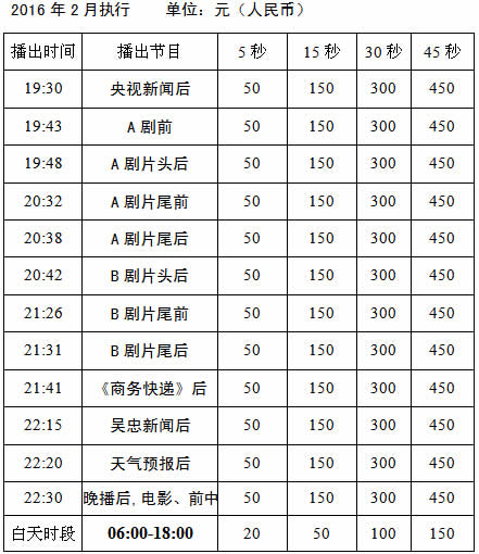 吴忠电视台综合频道2016年广告价格