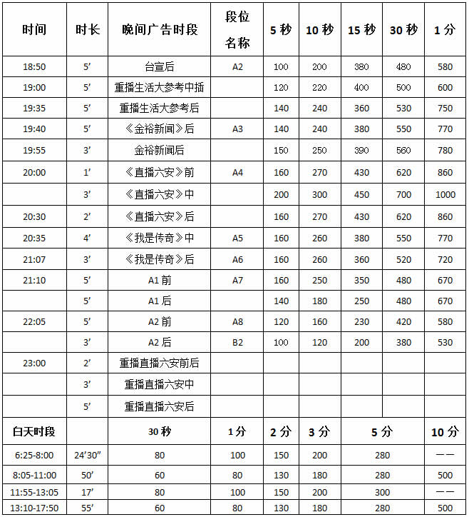 六安电视台公共频道2016年广告价格