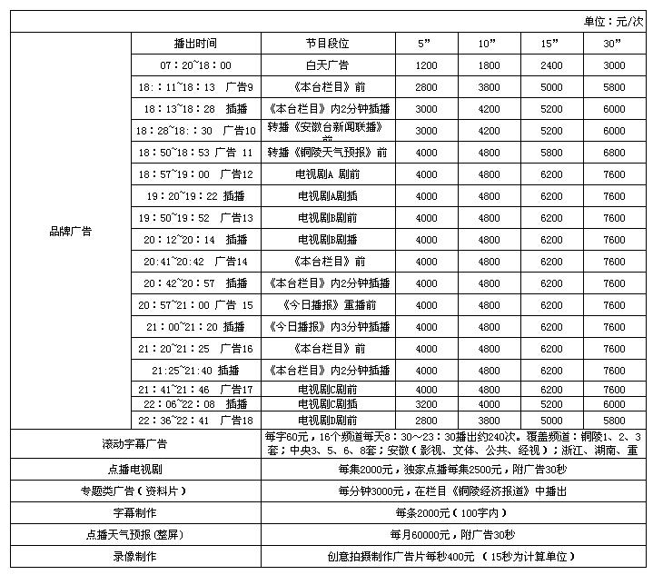 铜陵电视台经济生活频道2017年广告价格