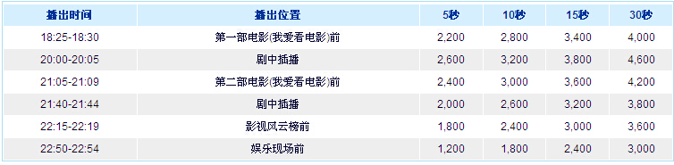 铜陵电视台影视频道2015年广告价格