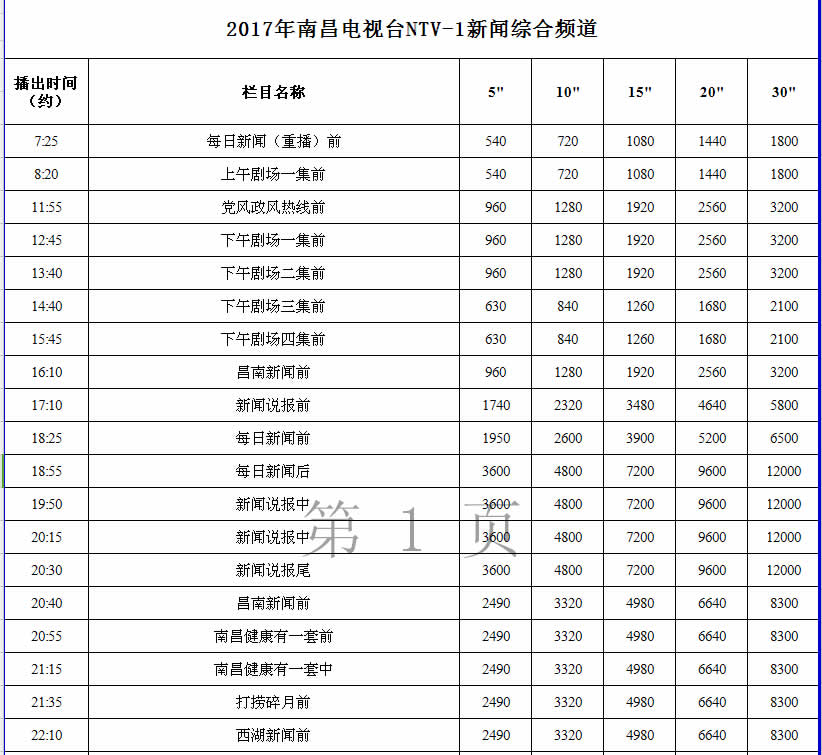 南昌电视台新闻综合频道2017年广告价格