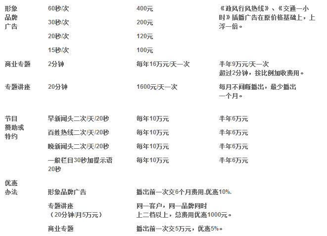 阜阳人民广播电台交通广播2016年广告价格