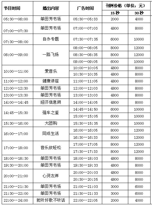 盘锦人民广播电台经济生活广播（FM97.1）2017年广告价格