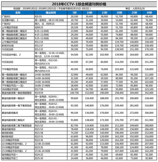 中央电视台综合频道（CCTV-1）2018年广告价格
